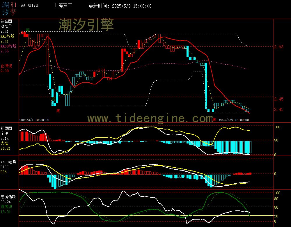 sh600170_60M.jpg