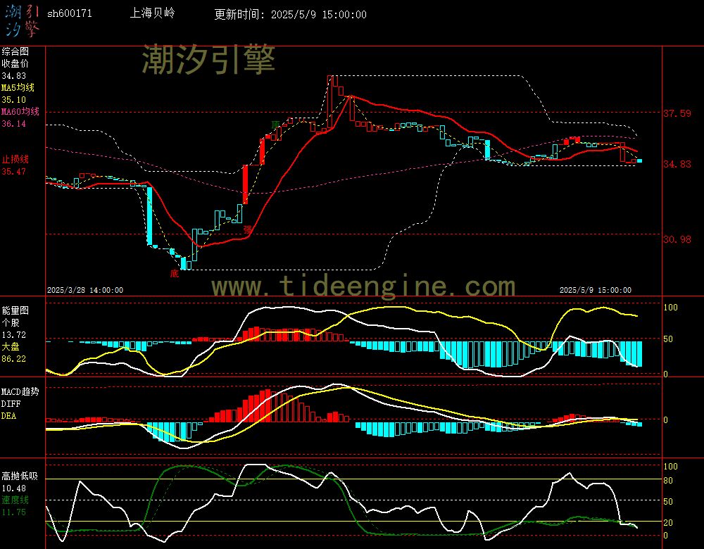sh600171_60M.jpg
