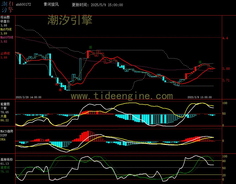 sh600172_60M.jpg