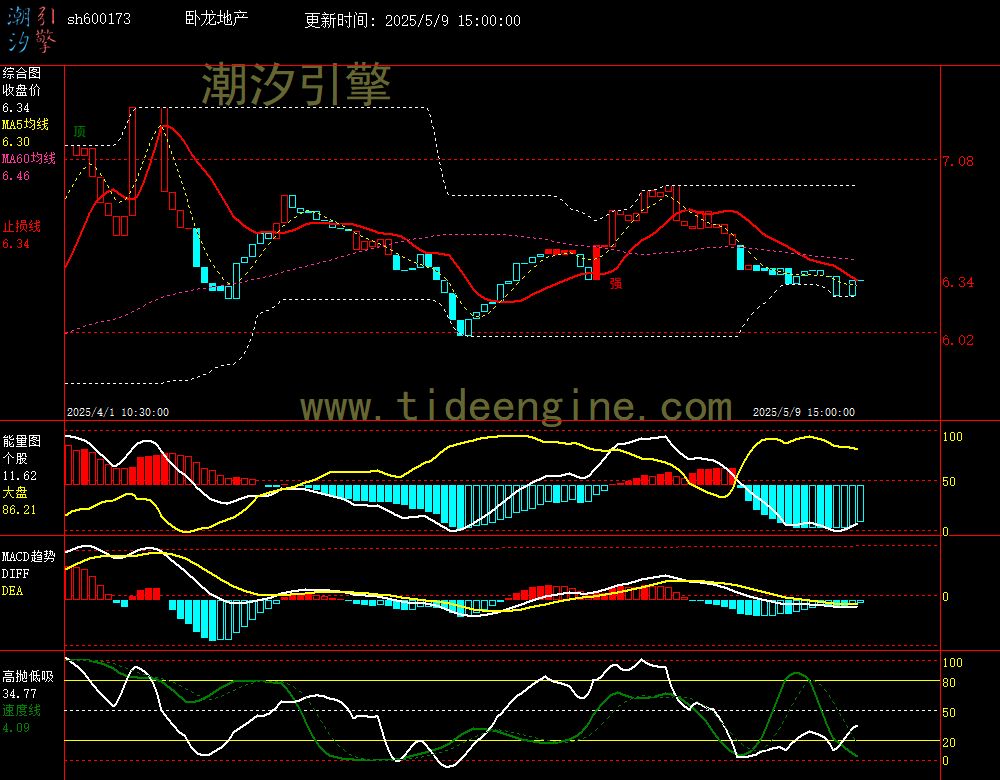 sh600173_60M.jpg