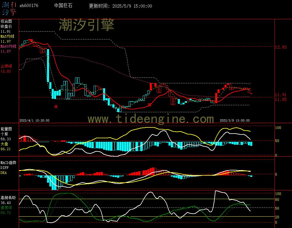 sh600176_60M.jpg