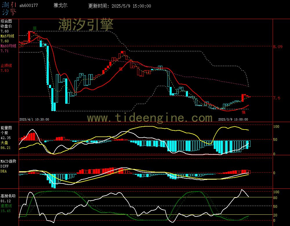 sh600177_60M.jpg