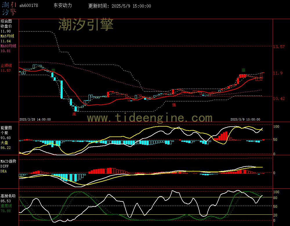 sh600178_60M.jpg