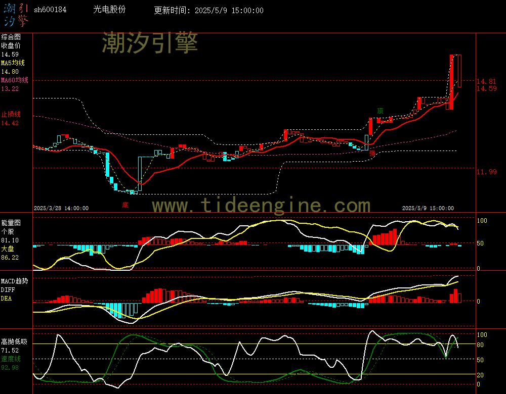 sh600184_60M.jpg