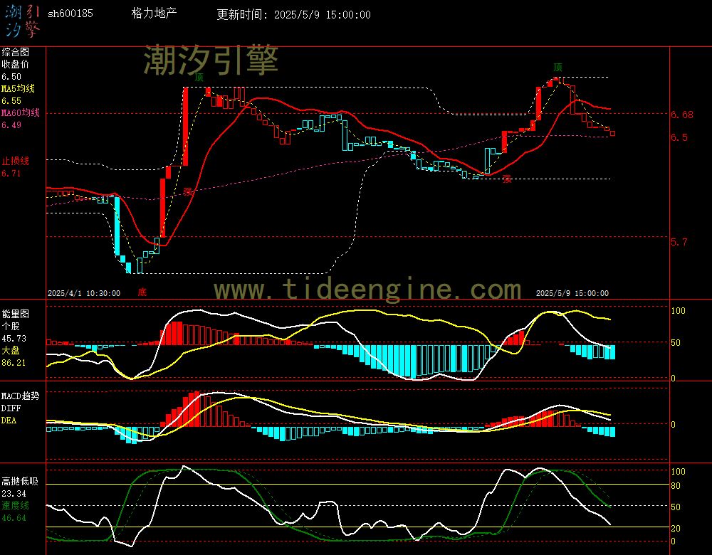 sh600185_60M.jpg