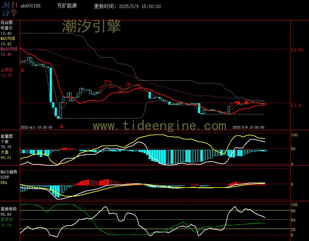 sh600188_60M.jpg