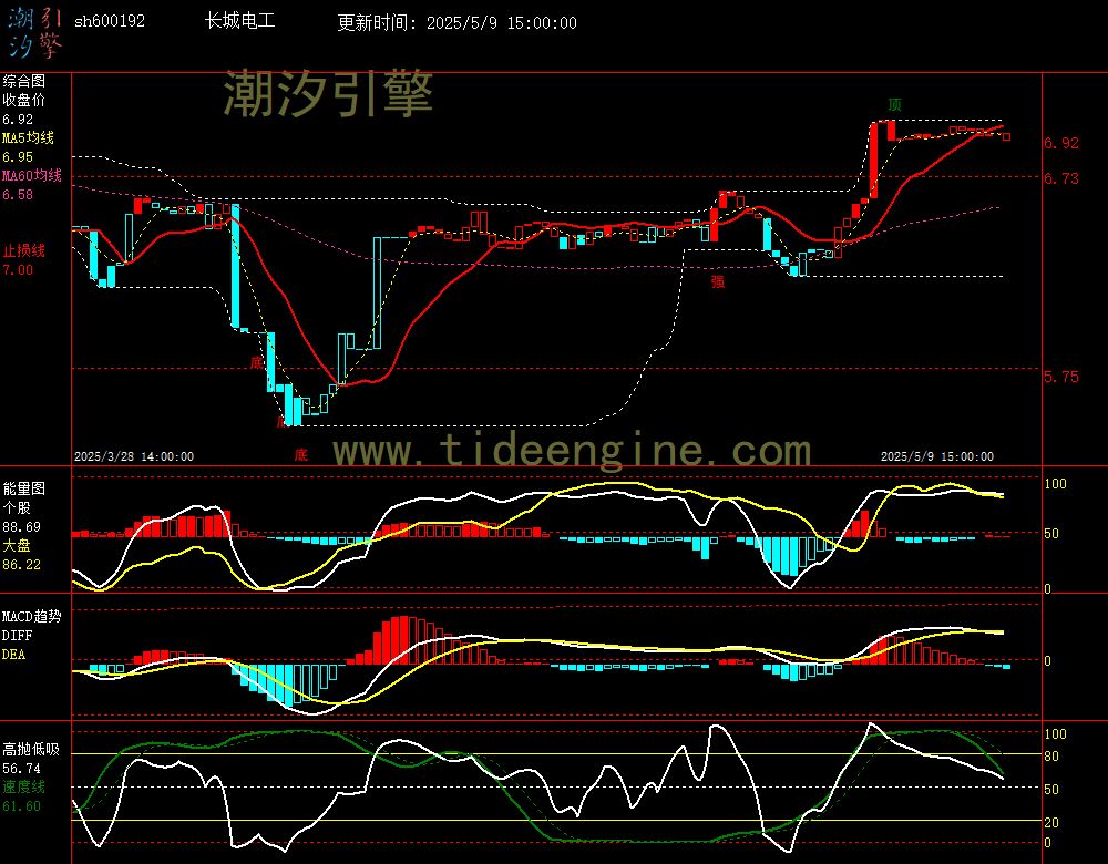 sh600192_60M.jpg