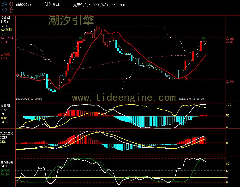 sh600193_60M.jpg