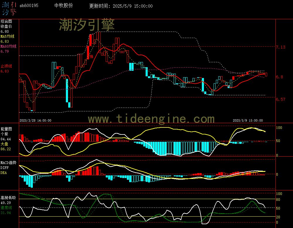 sh600195_60M.jpg