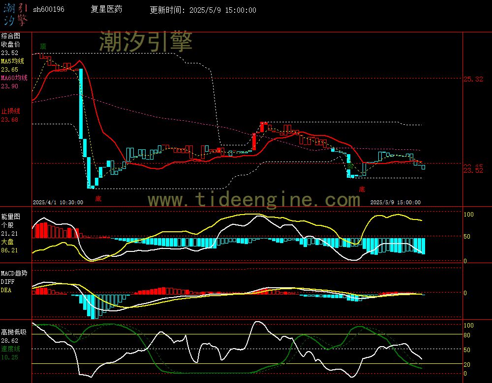 sh600196_60M.jpg