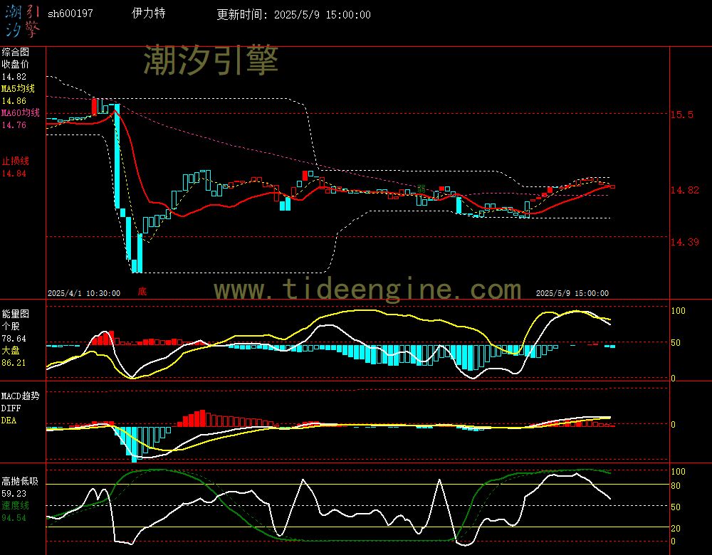 sh600197_60M.jpg