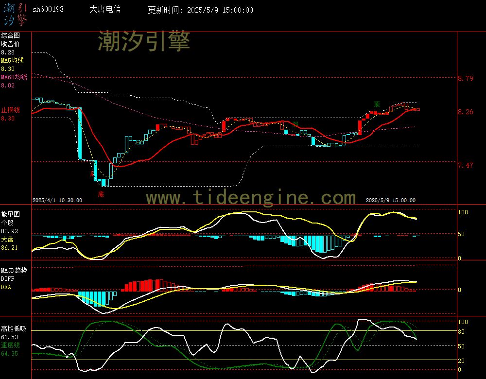 sh600198_60M.jpg