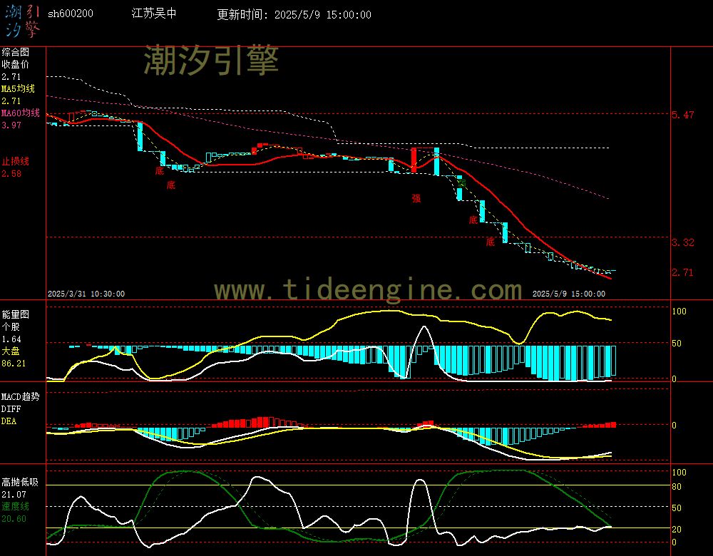 sh600200_60M.jpg