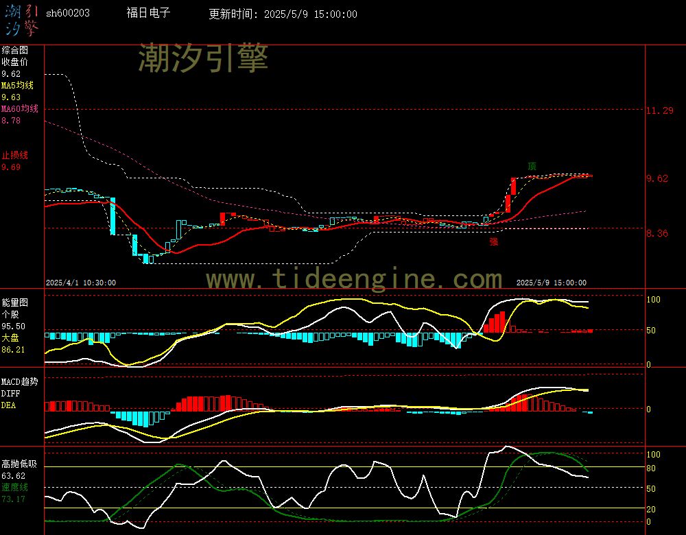 sh600203_60M.jpg