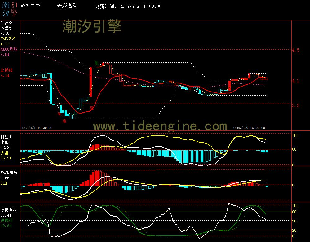 sh600207_60M.jpg