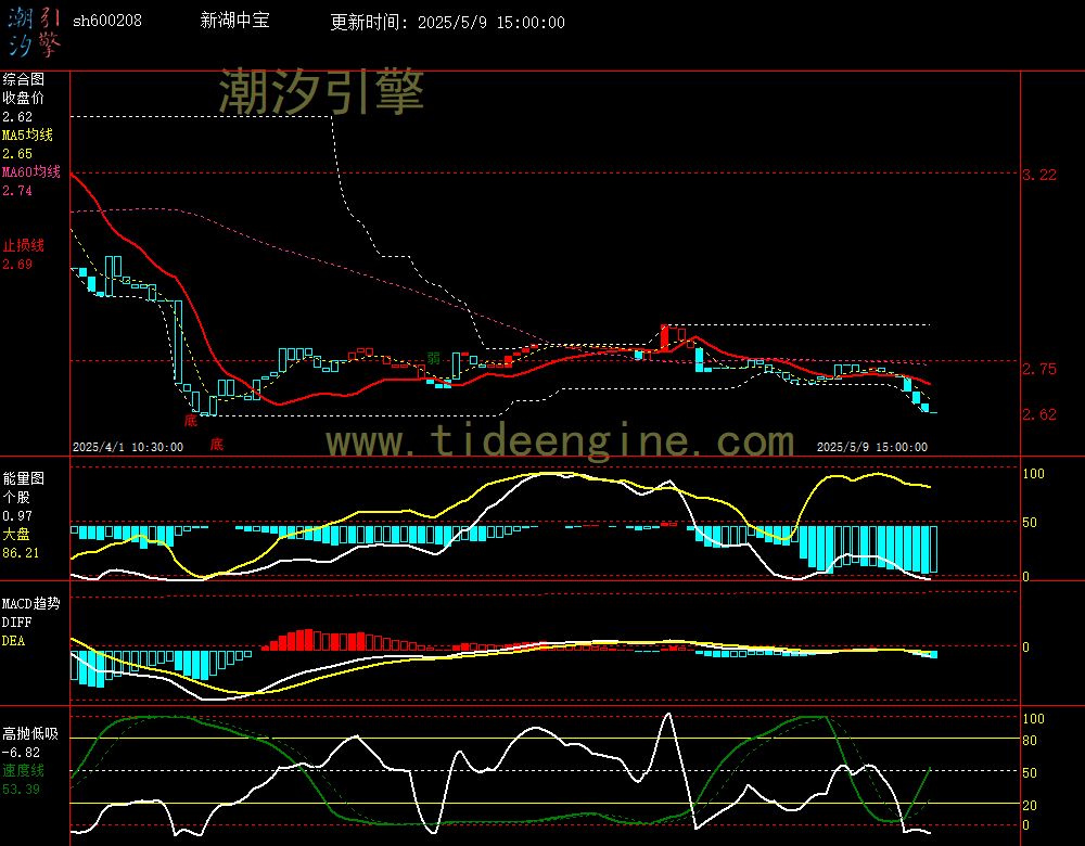 sh600208_60M.jpg
