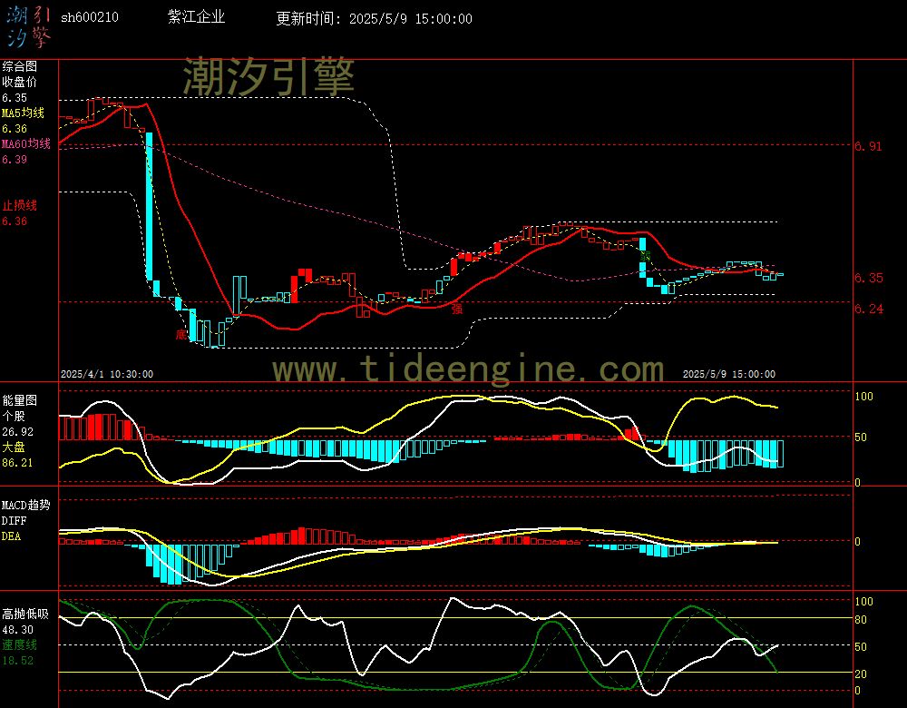 sh600210_60M.jpg