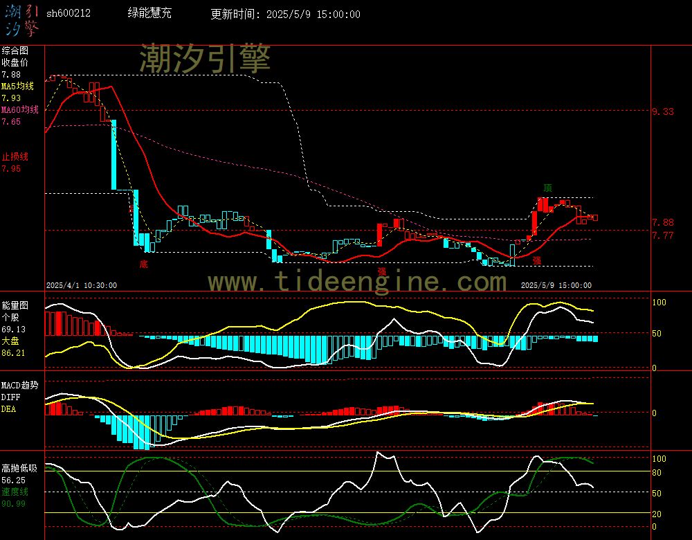 sh600212_60M.jpg