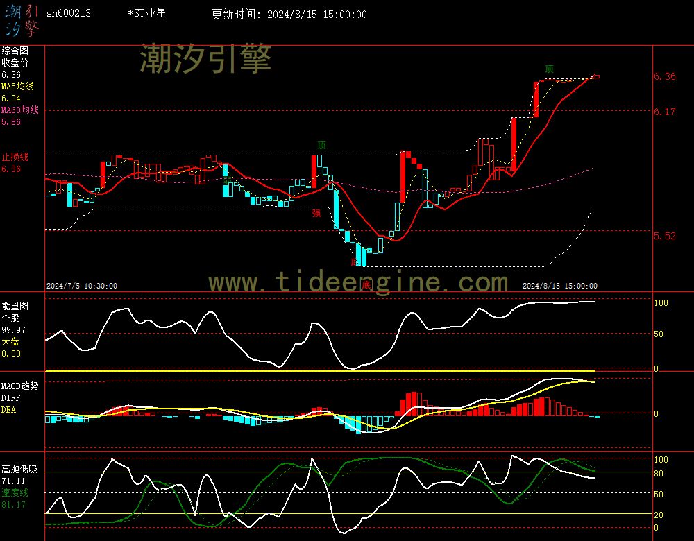 sh600213_60M.jpg