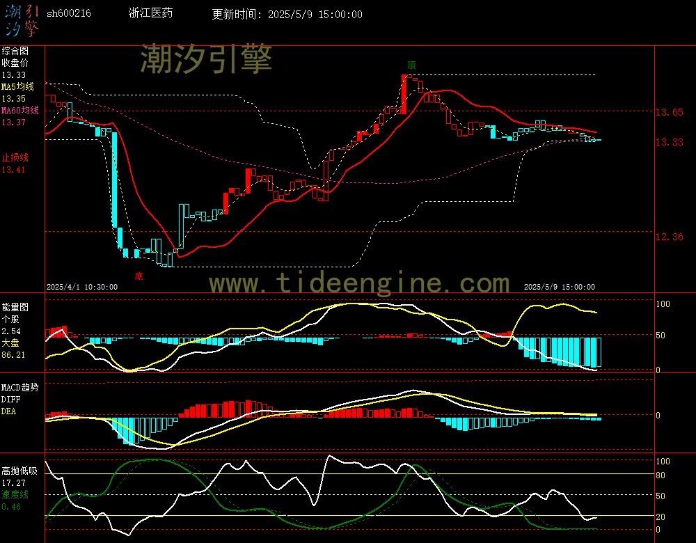 sh600216_60M.jpg
