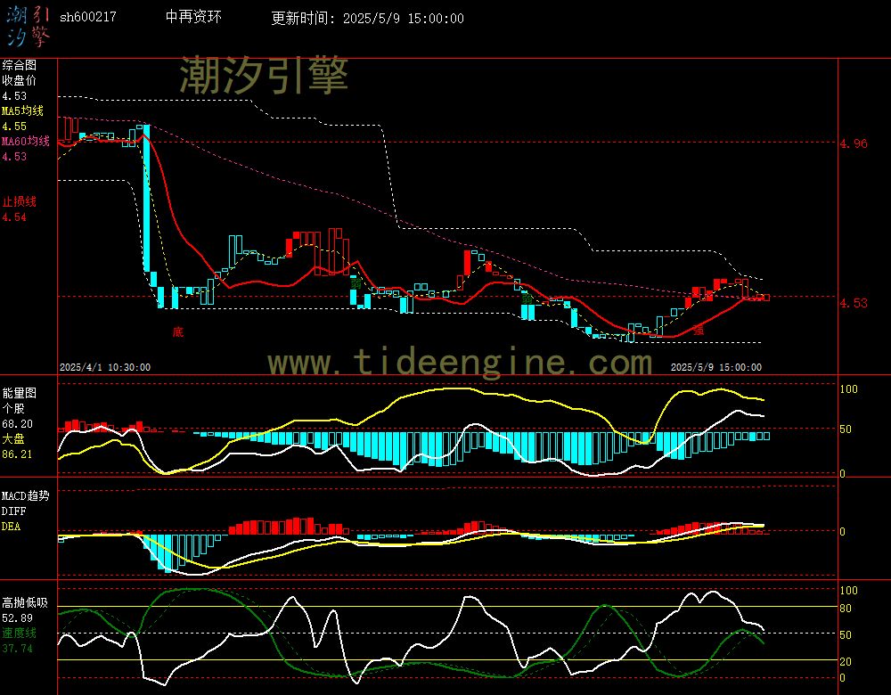 sh600217_60M.jpg