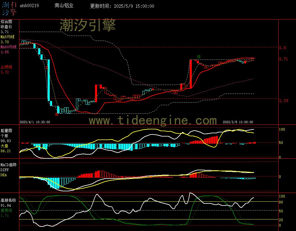 sh600219_60M.jpg