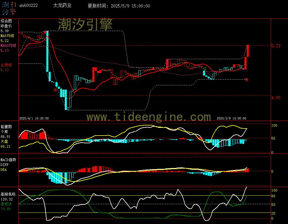 sh600222_60M.jpg