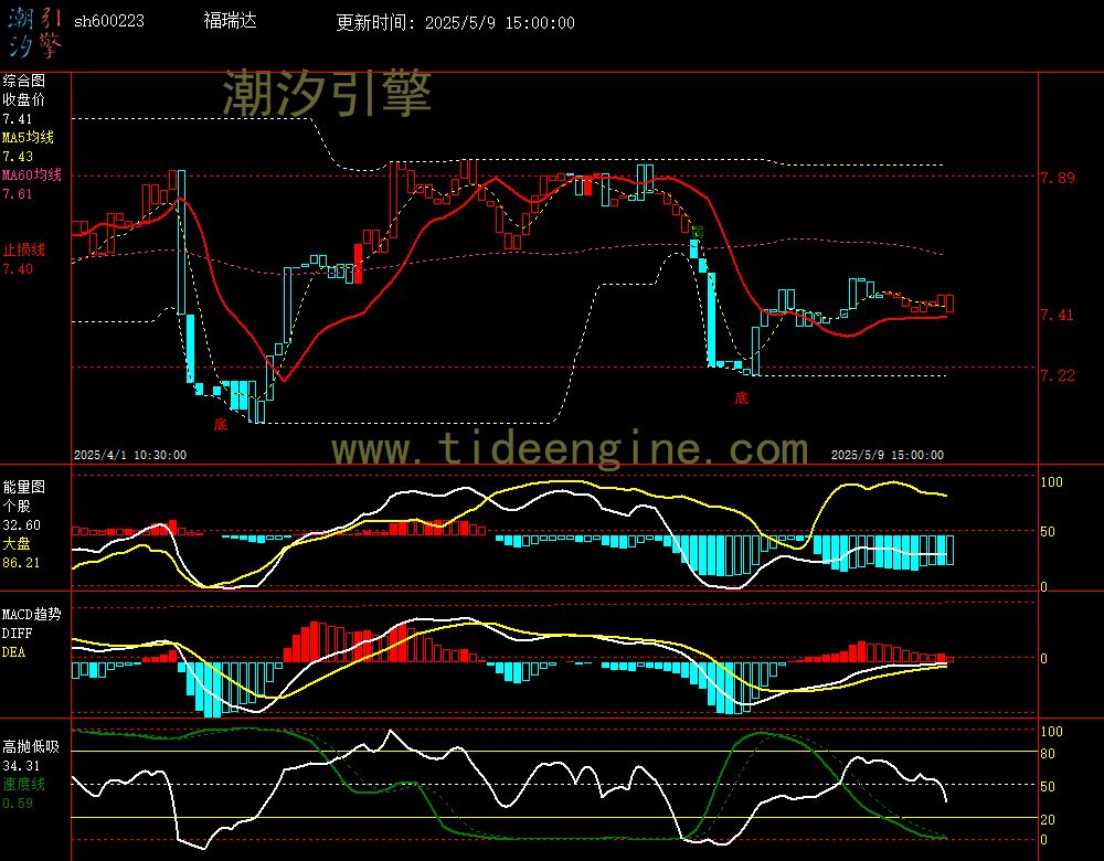 sh600223_60M.jpg