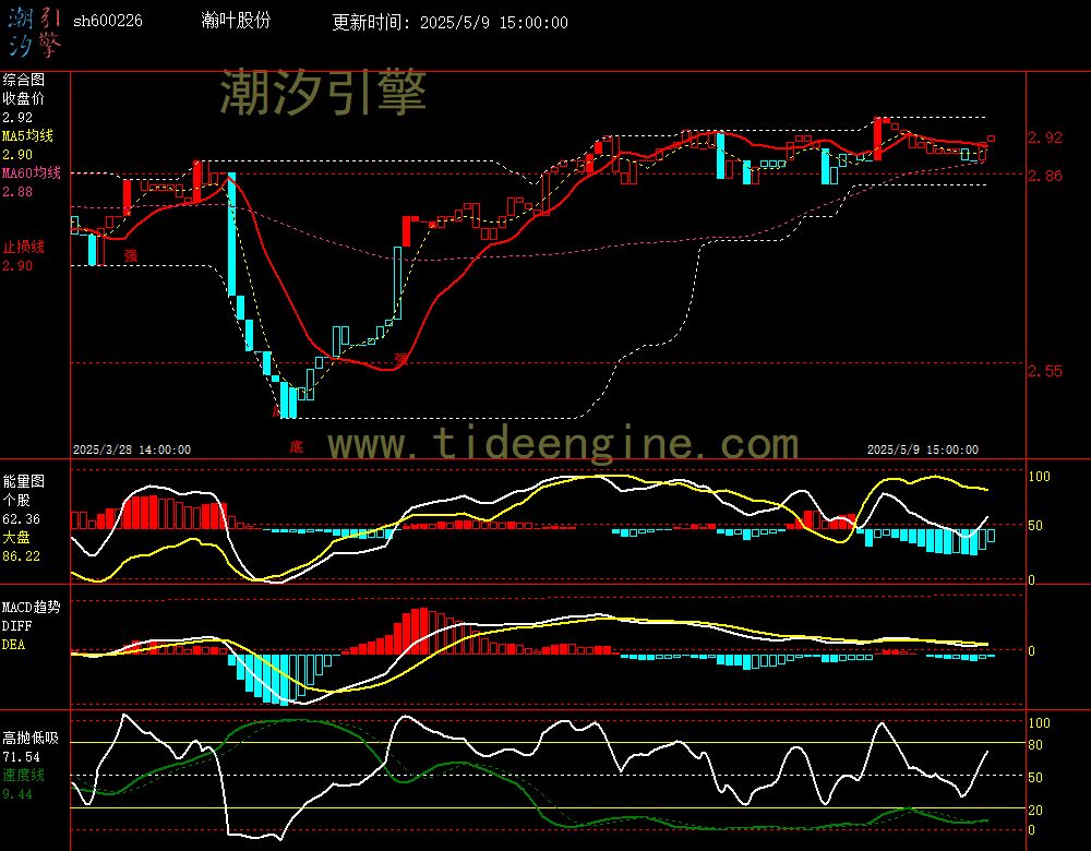 sh600226_60M.jpg