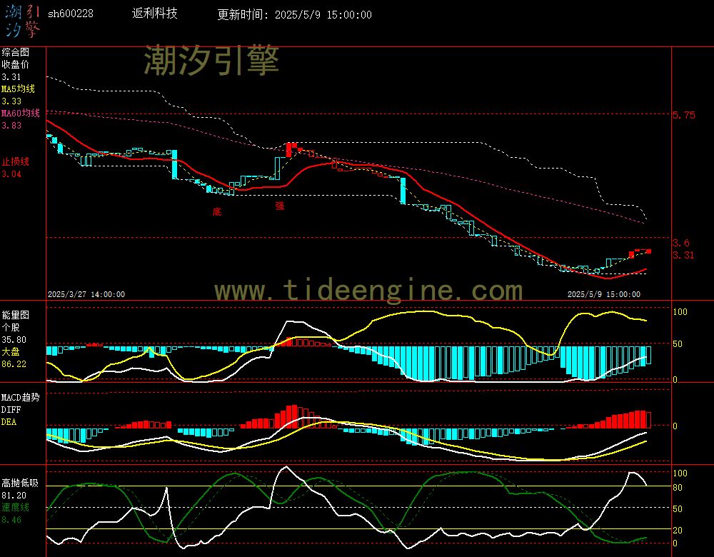 sh600228_60M.jpg