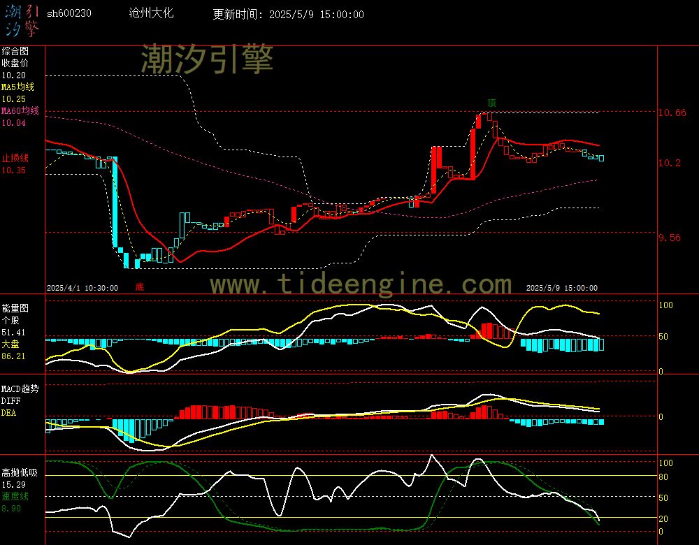 sh600230_60M.jpg