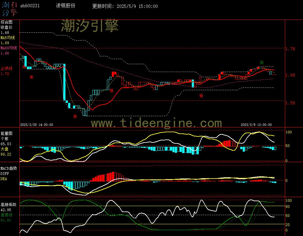 sh600231_60M.jpg