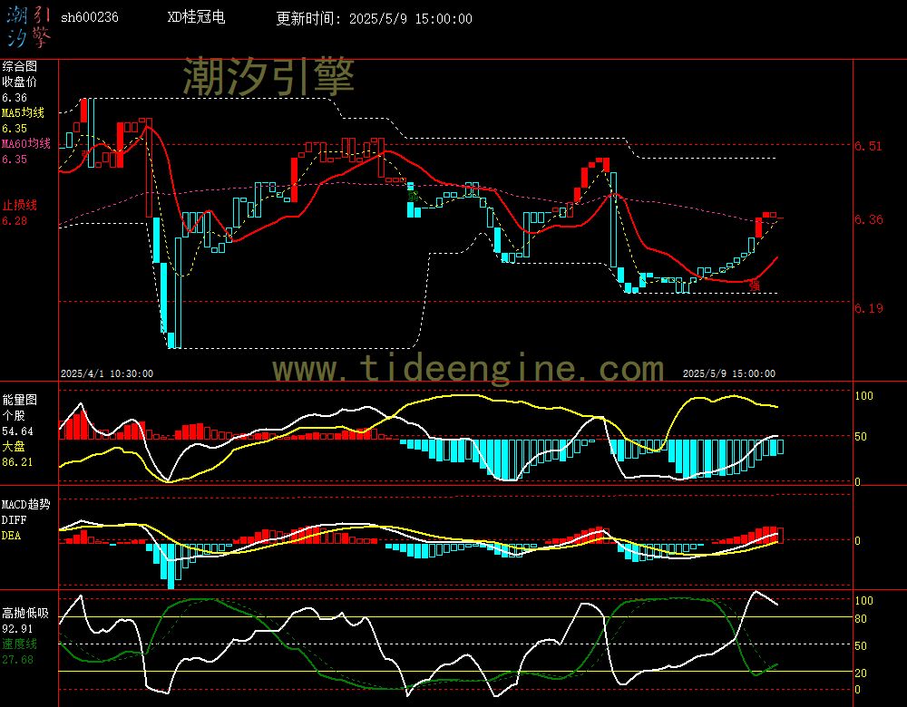 sh600236_60M.jpg