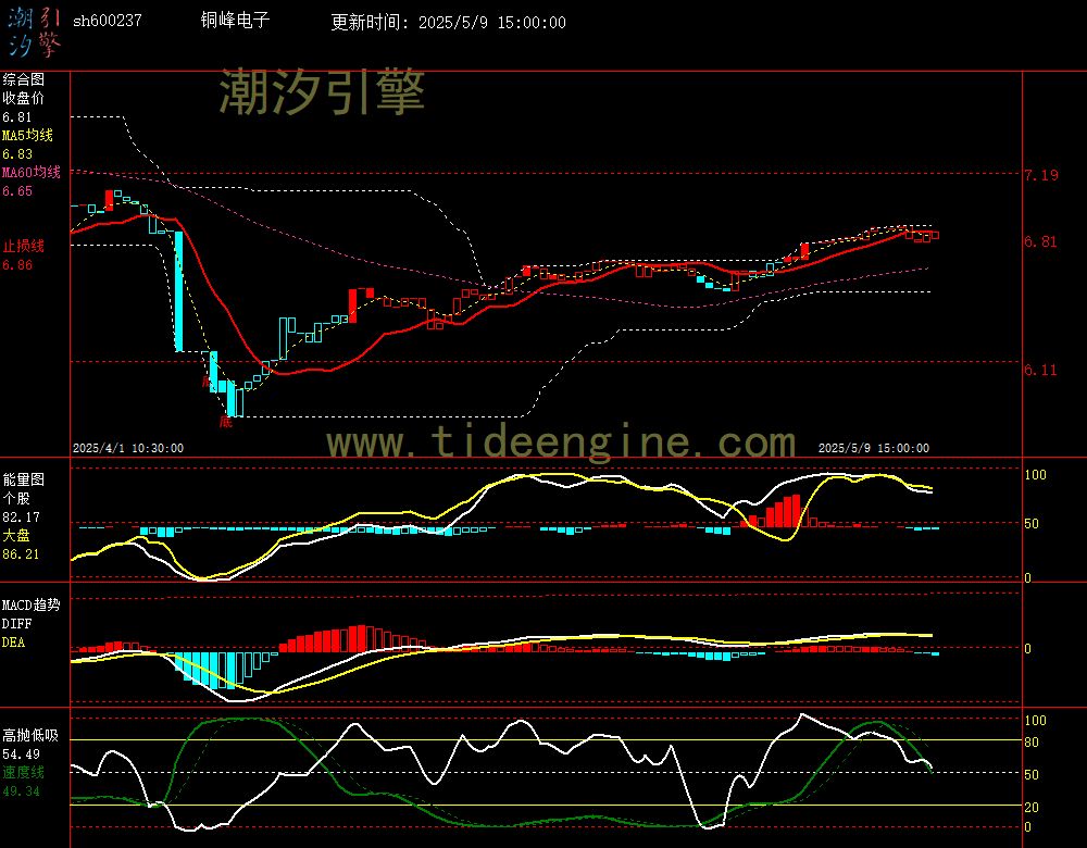 sh600237_60M.jpg