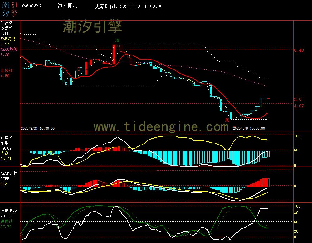 sh600238_60M.jpg