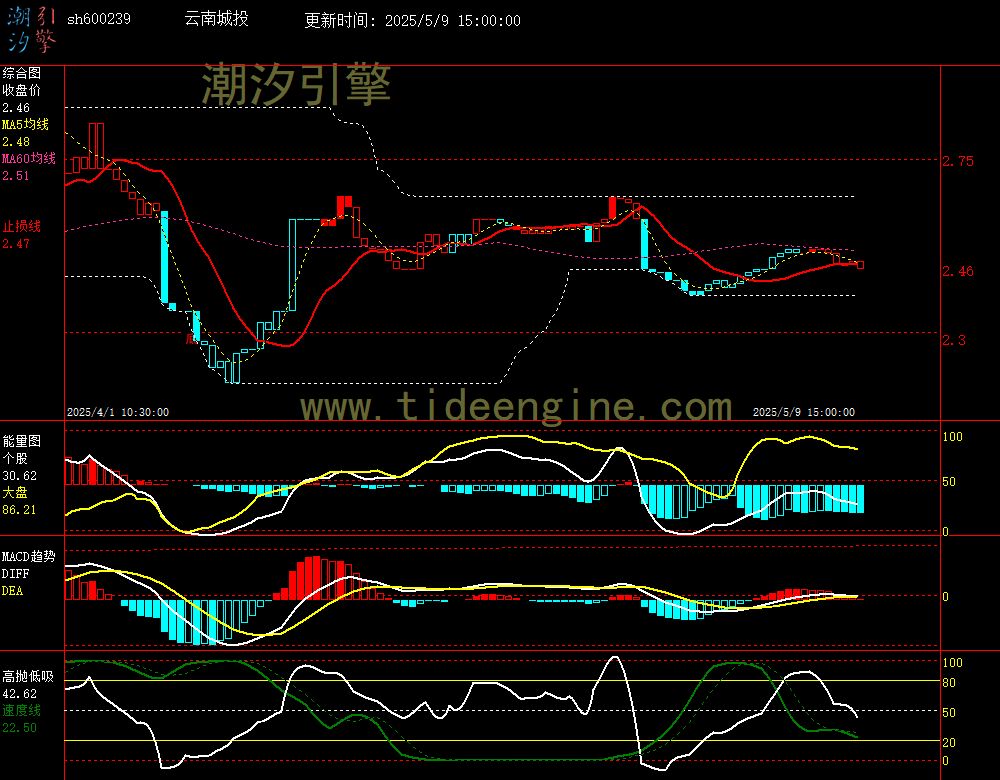 sh600239_60M.jpg
