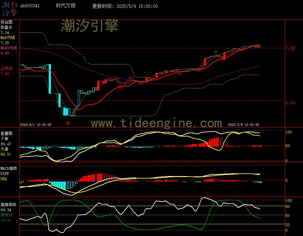 sh600241_60M.jpg