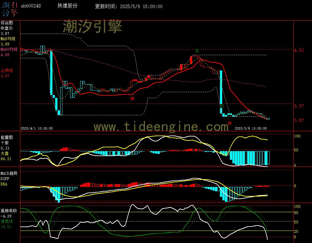 sh600248_60M.jpg