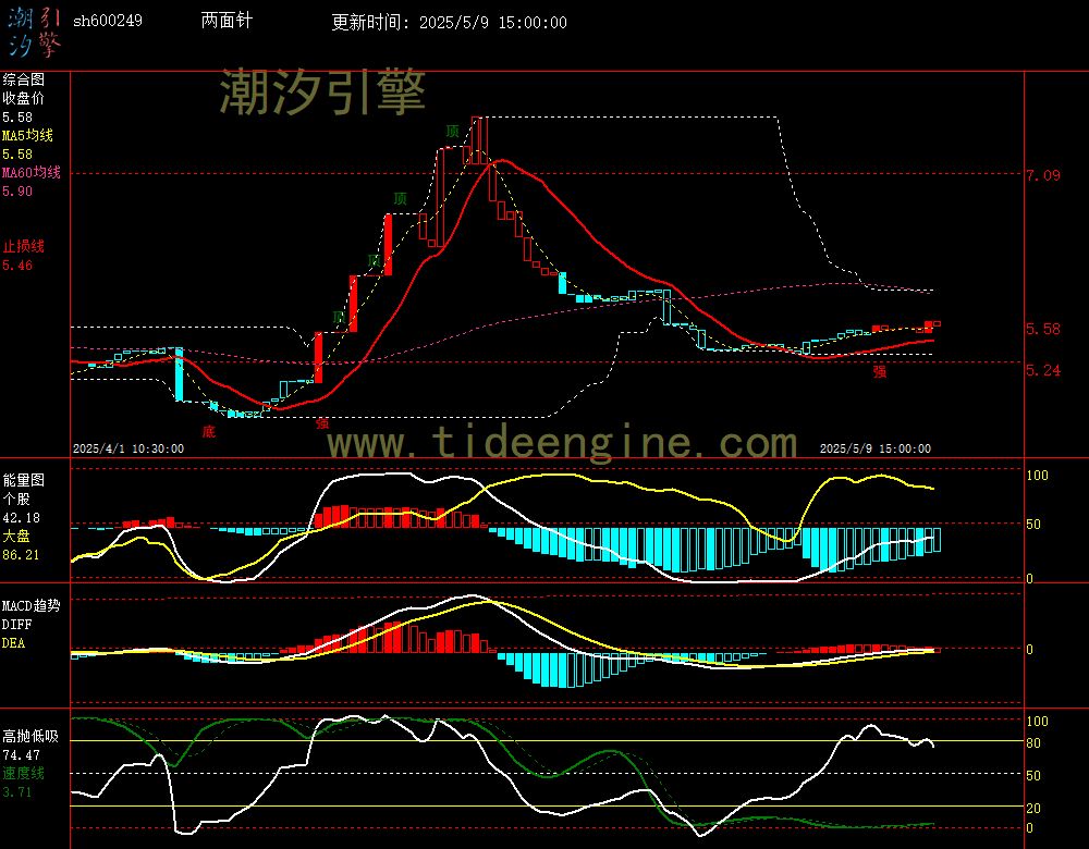 sh600249_60M.jpg