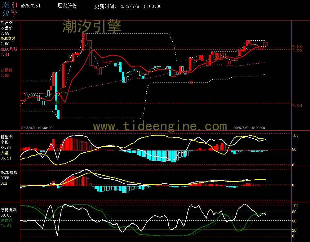 sh600251_60M.jpg