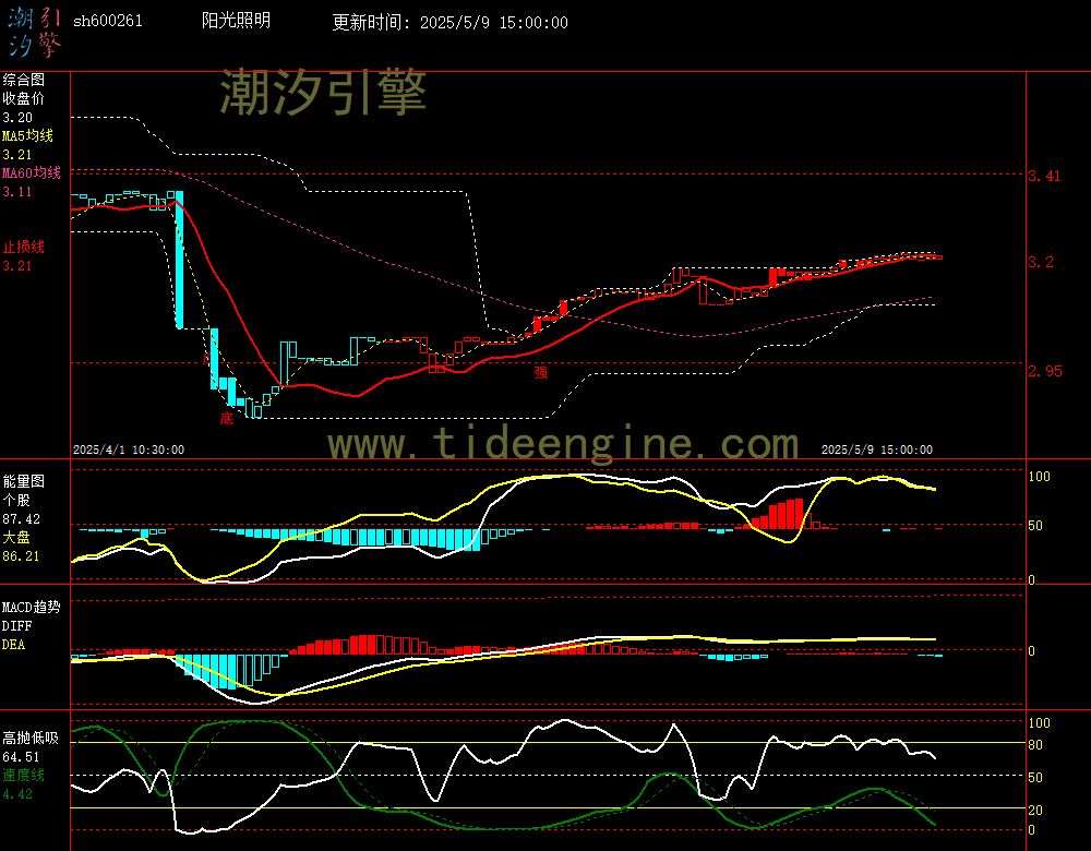 sh600261_60M.jpg