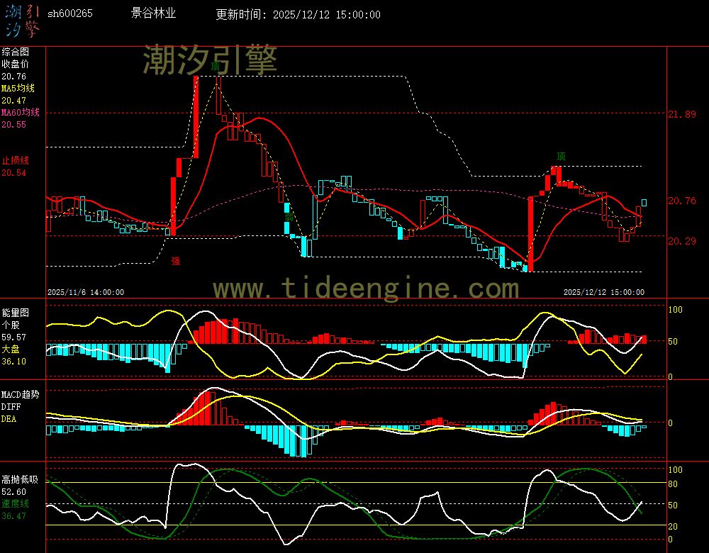 sh600265_60M.jpg sh600265_60M.jpg