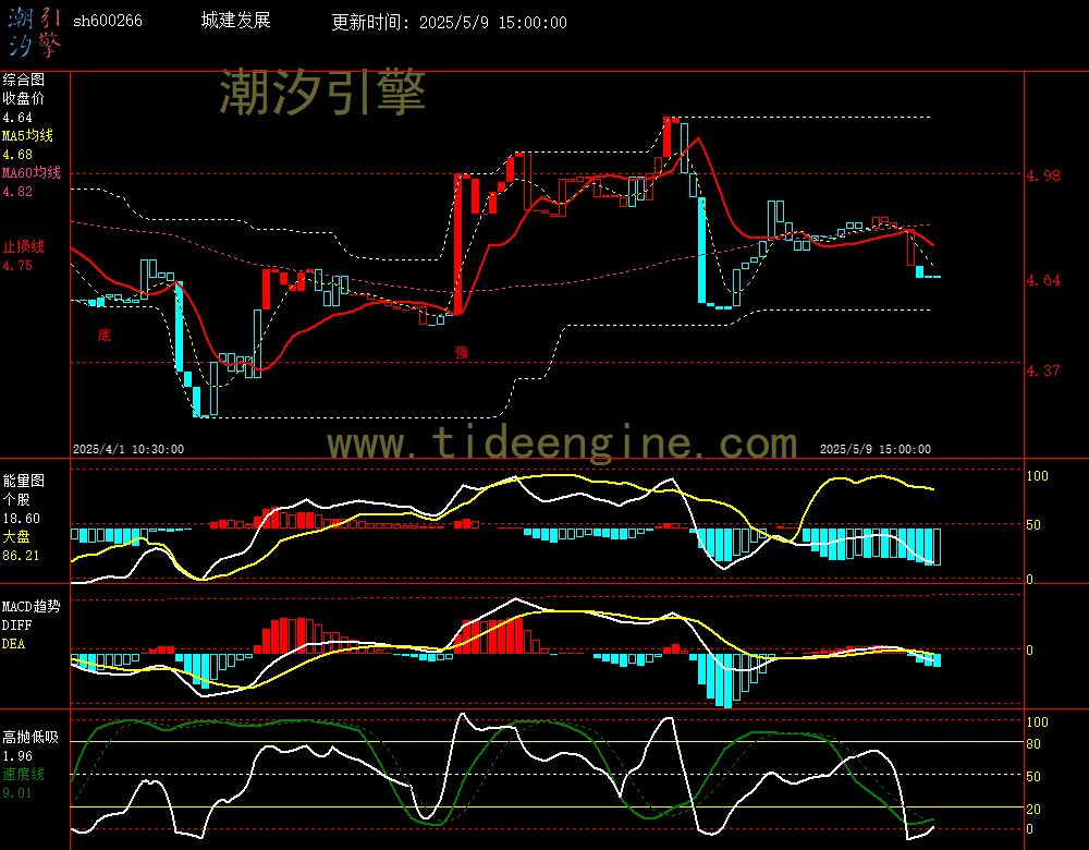 sh600266_60M.jpg