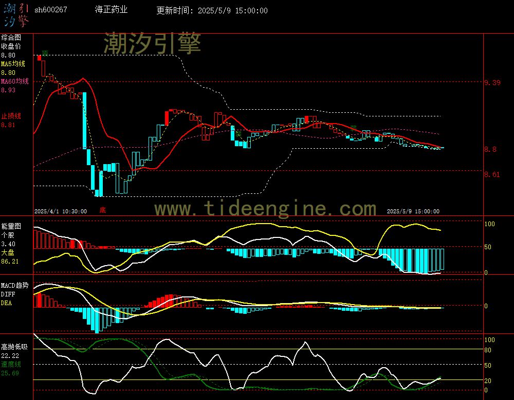 sh600267_60M.jpg