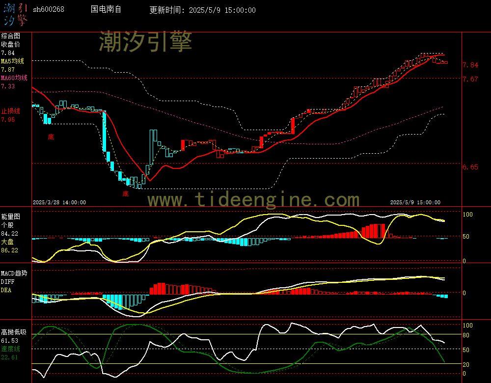 sh600268_60M.jpg