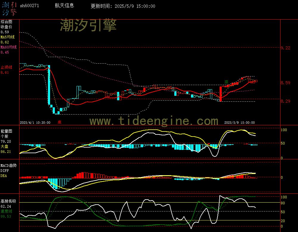 sh600271_60M.jpg