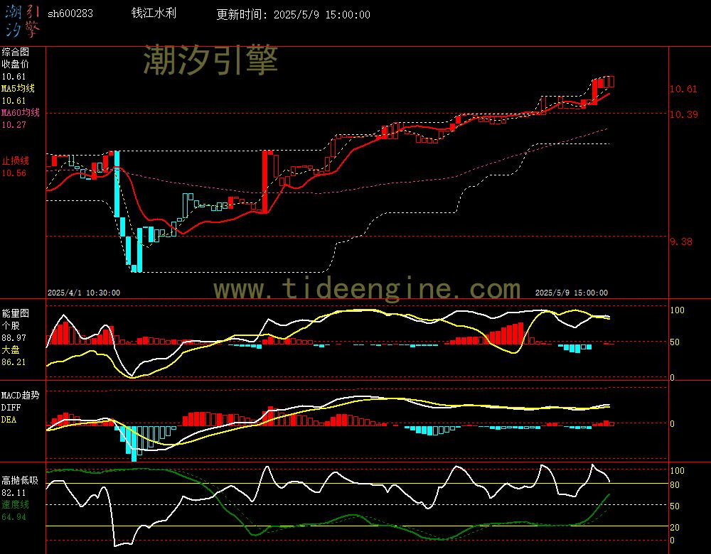 sh600283_60M.jpg