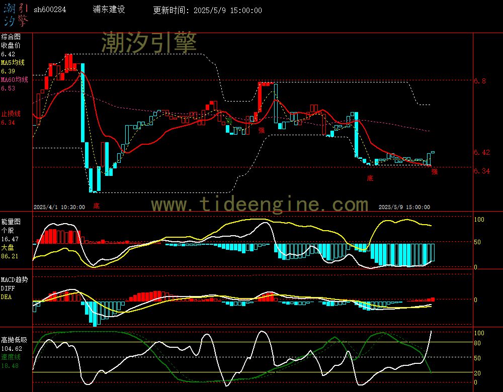 sh600284_60M.jpg