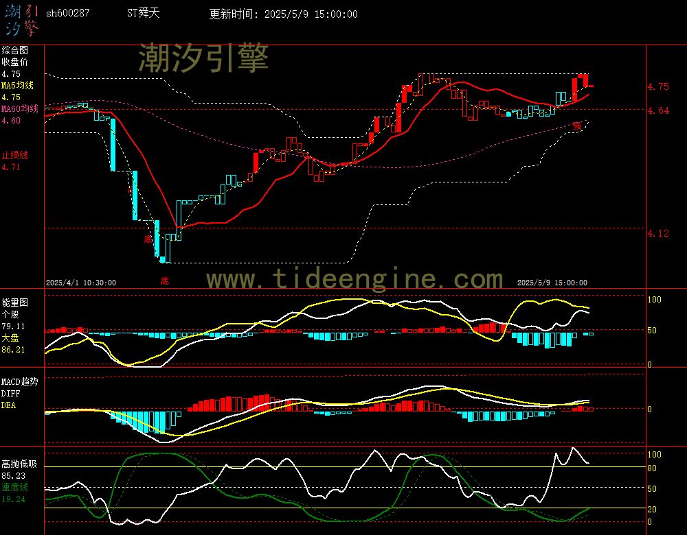 sh600287_60M.jpg