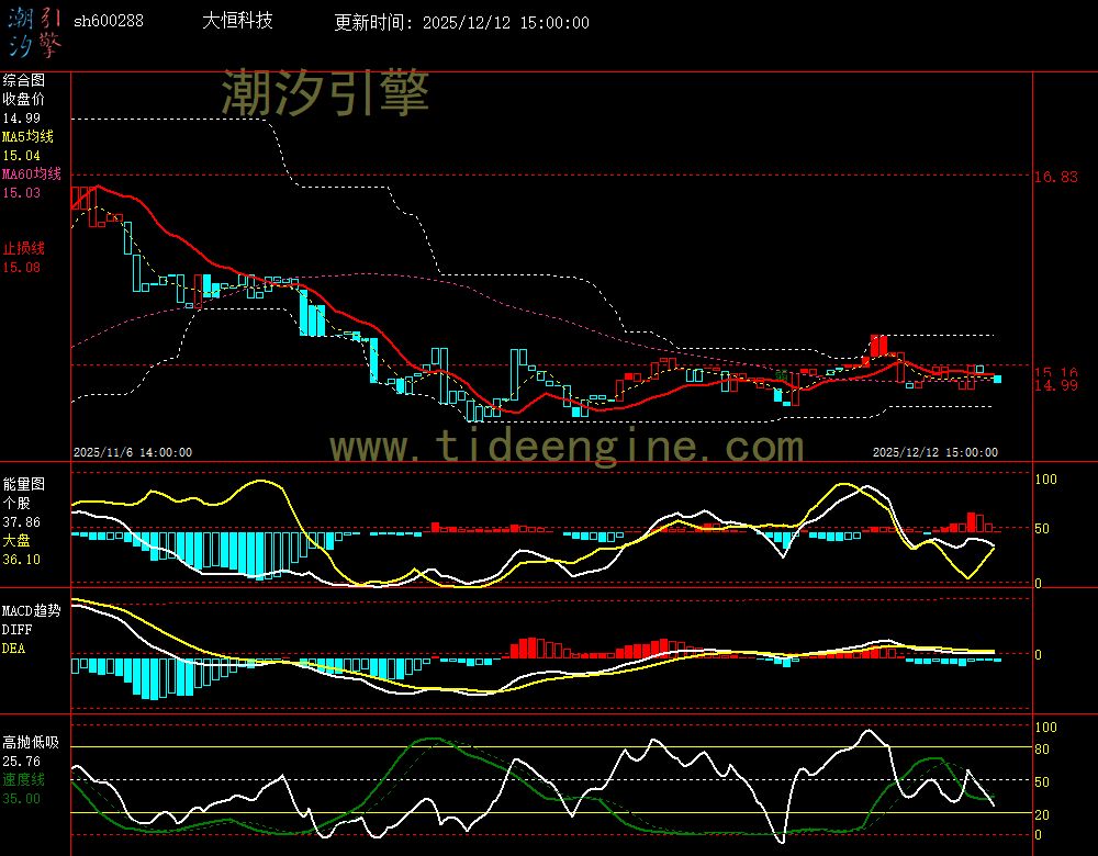 sh600288_60M.jpg sh600288_60M.jpg